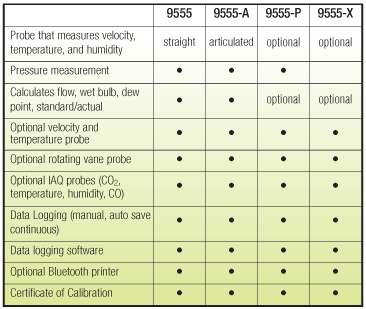 TSI 9555 Comparison Chart